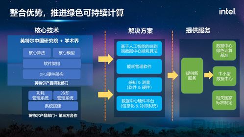 英特爾宋繼強 元宇宙需硅基計算、網絡與存儲支撐，超前布局關鍵技術
